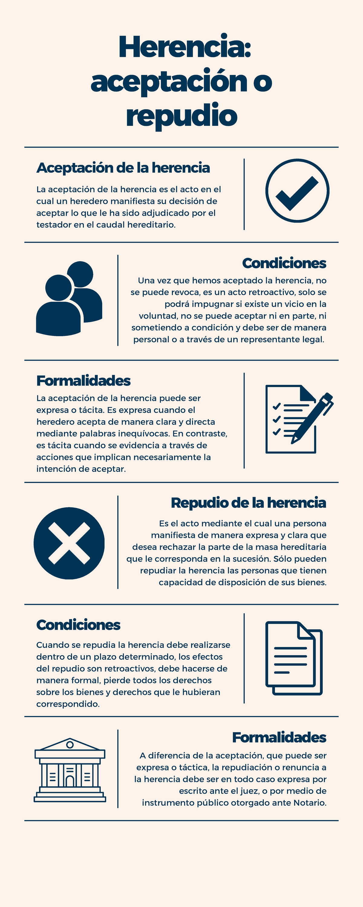 Aceptación y repudio de la herencia - Herencia: aceptación o repudio ...