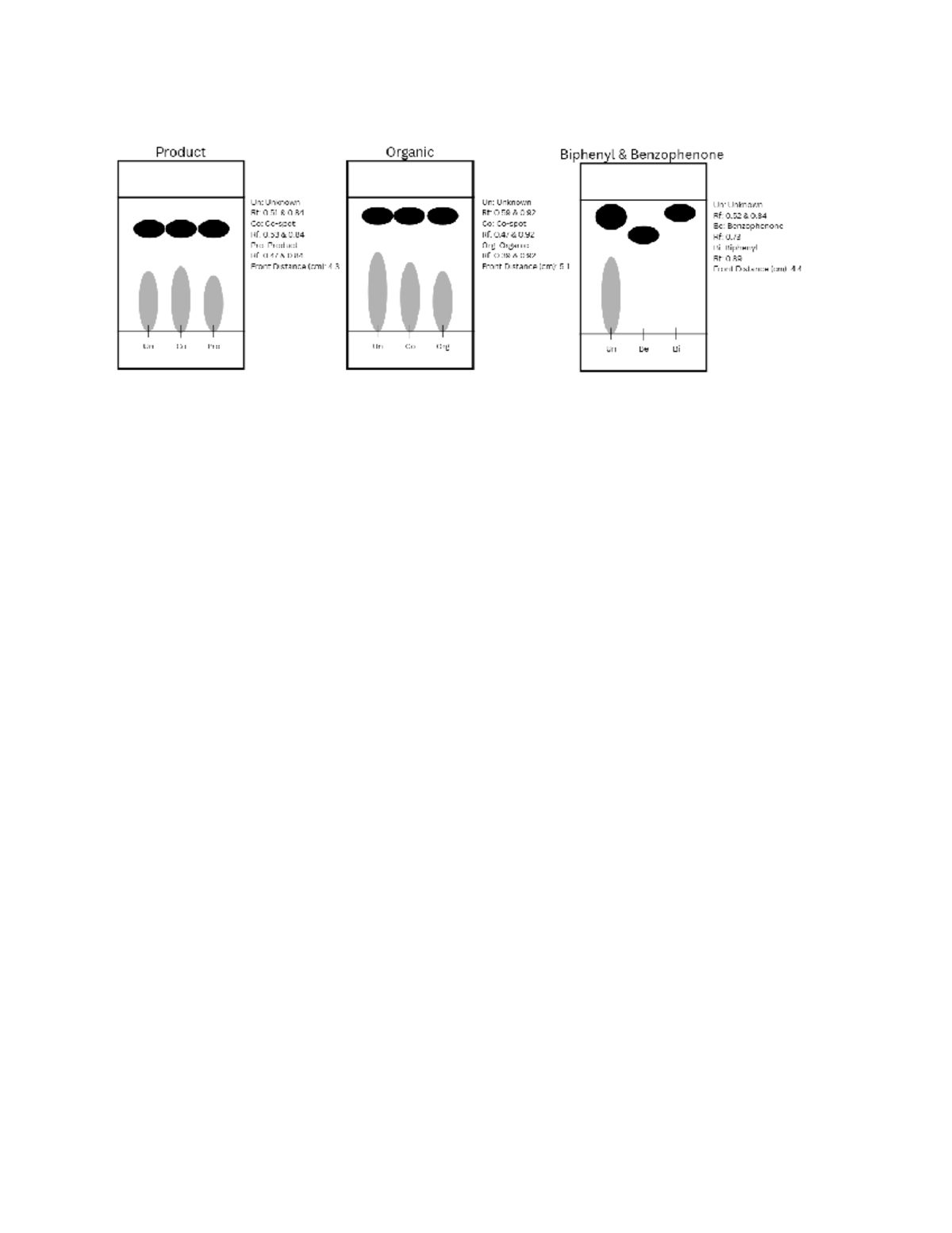 Lab 3: TLC Plates Analysis of Organic Biphenyl and Benzophenone - Studocu
