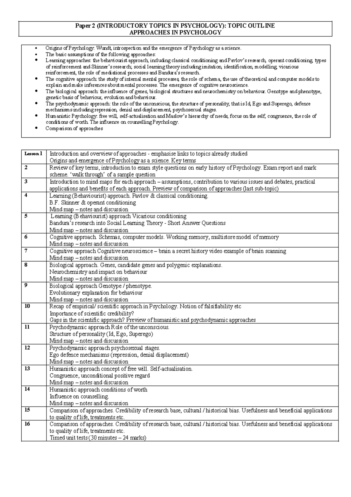 Approaches in Psychology - Key Terms & Concepts Outline (PSY101) - Studocu