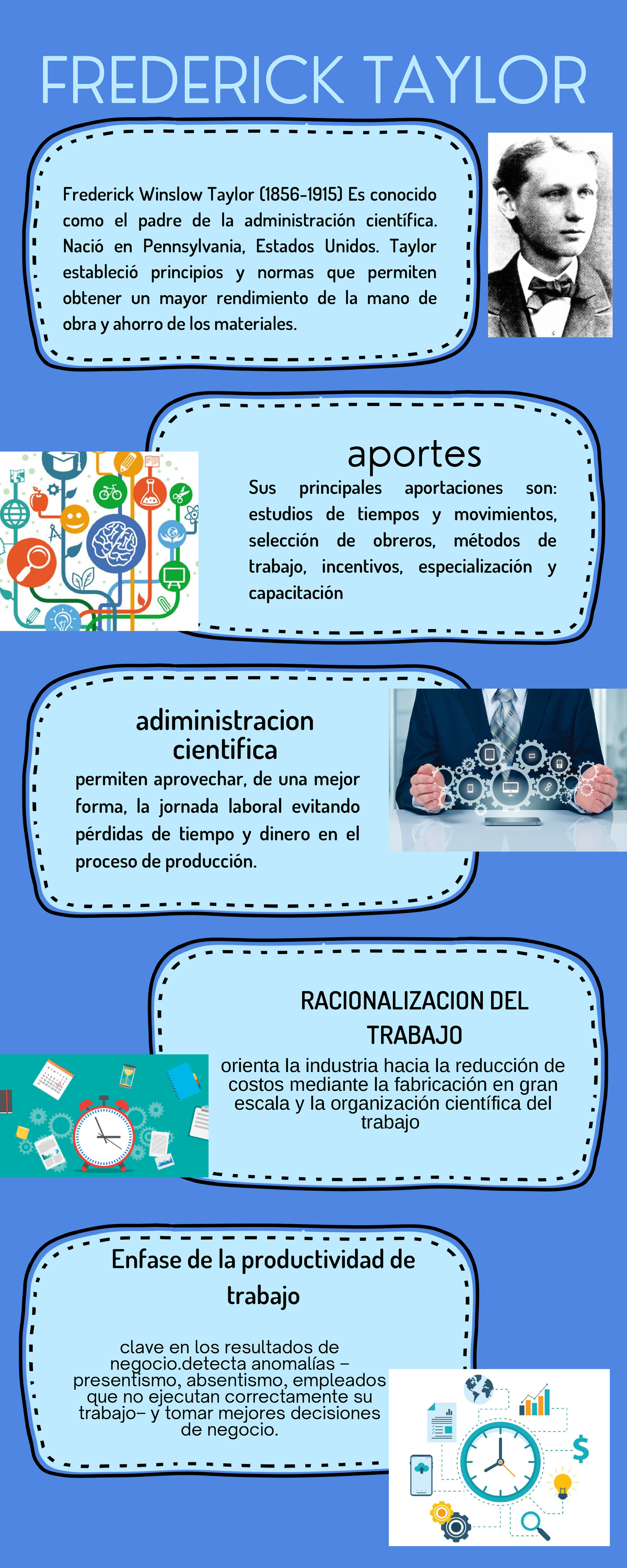 Frederick Taylor, Gestión Científica