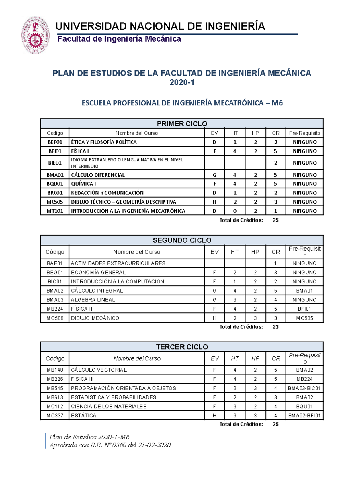 Plan de Estudios de Ingeniería Mecatrónica - 2020-1 - M - Document Preview