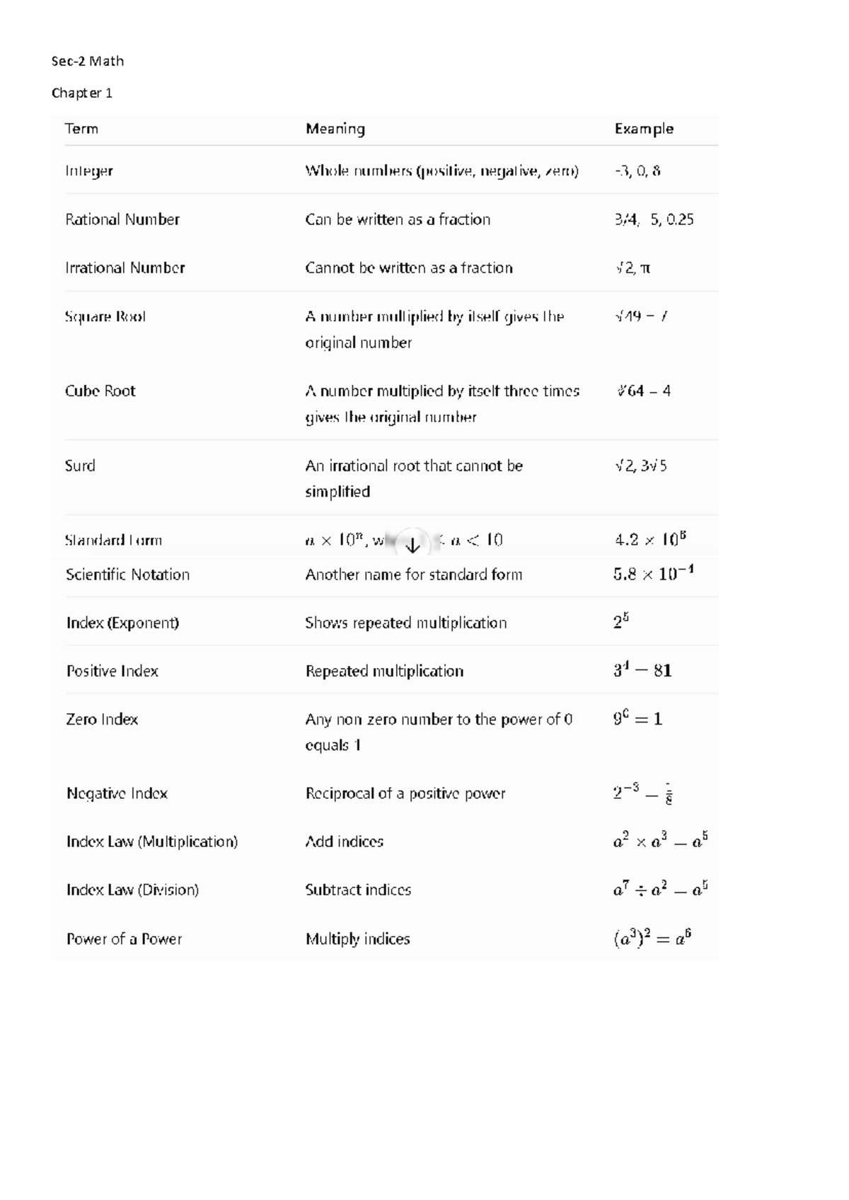 Sec-2 Math Chapter 1 Practice Paper: Terms & Examples - Studocu