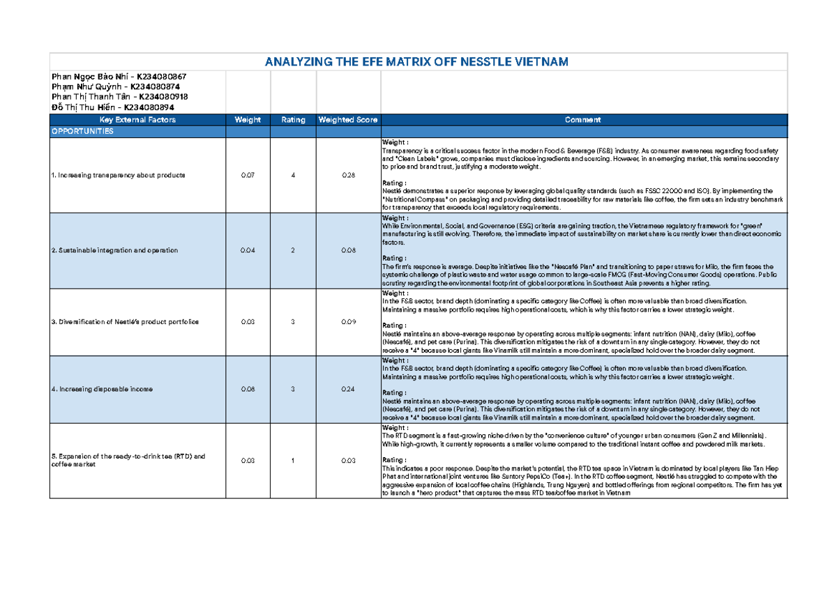 EFE Matrix Analysis of Nestlé Vietnam - K234080867, K234080874 ...