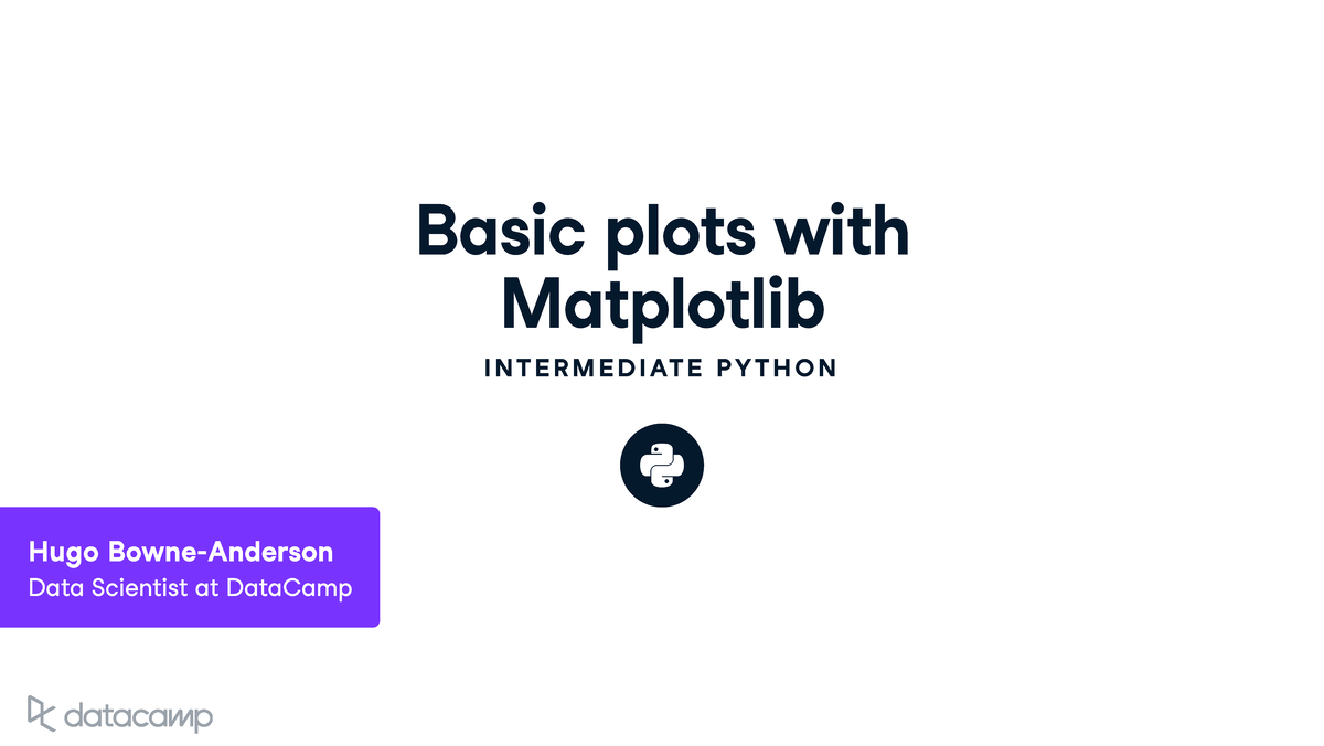 Intermediate Python: Basic Plots & Visualizations Using Matplotlib ...
