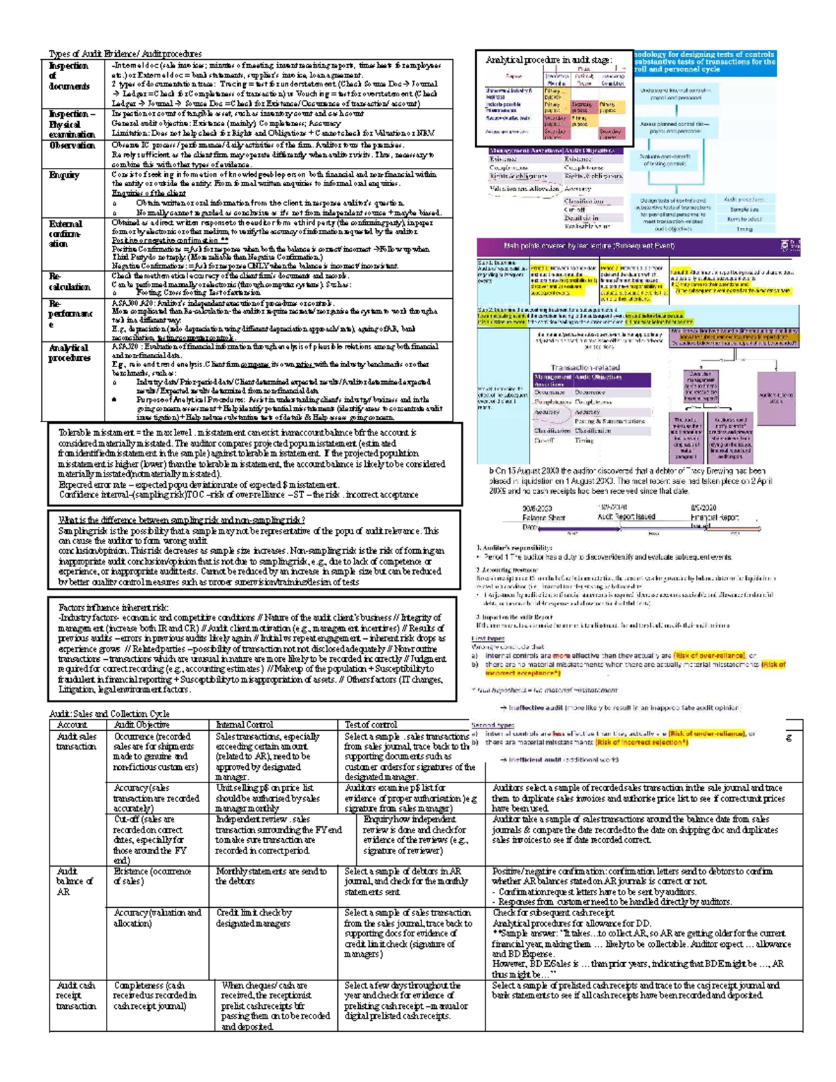 Final exam notes for audit procedures (ACCT 301) - Studocu