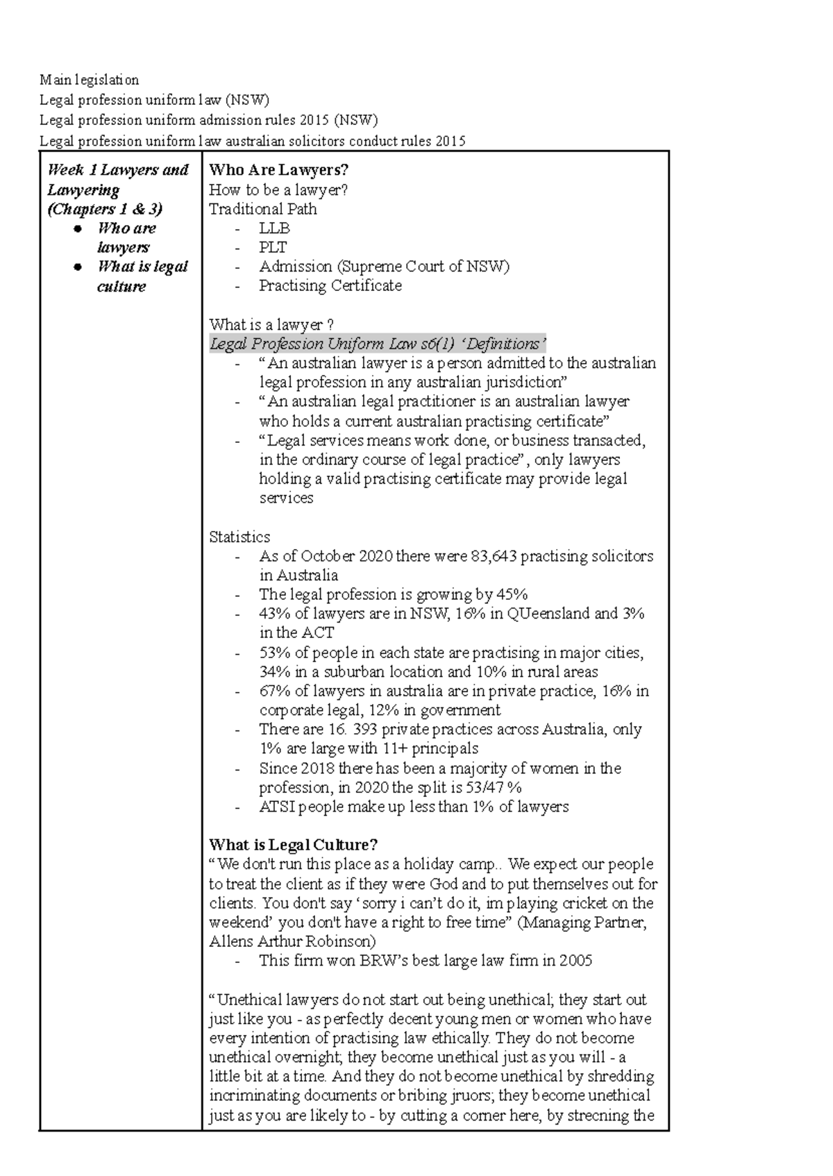 Ethics Exam Notes - Legal Profession Uniform Law (NSW) Overview - Studocu