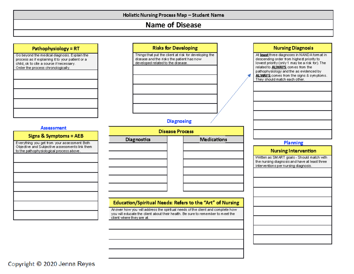 Holistic Nursing Process Map Example - Nursing 101 Guide - Studocu