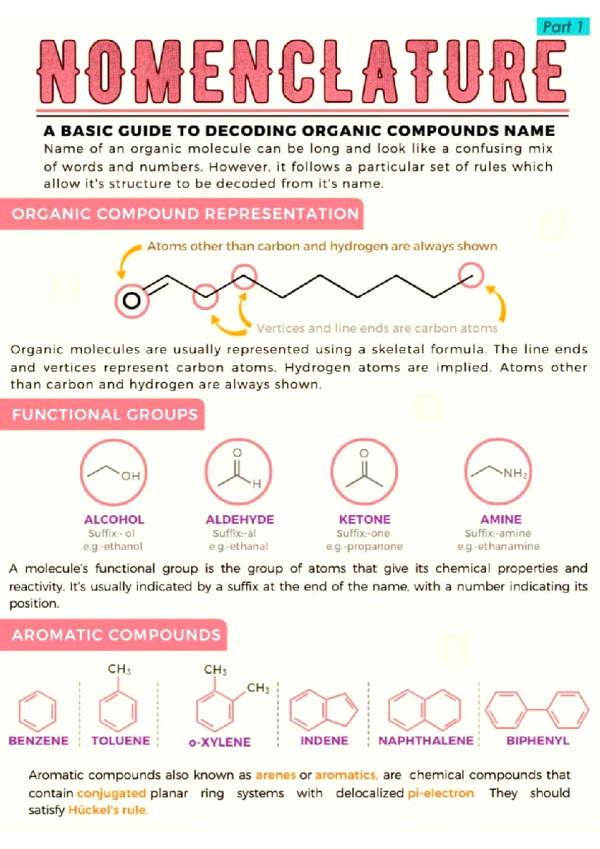 Nomenclature Guide for Organic Compounds - Class 11 Notes - Studocu
