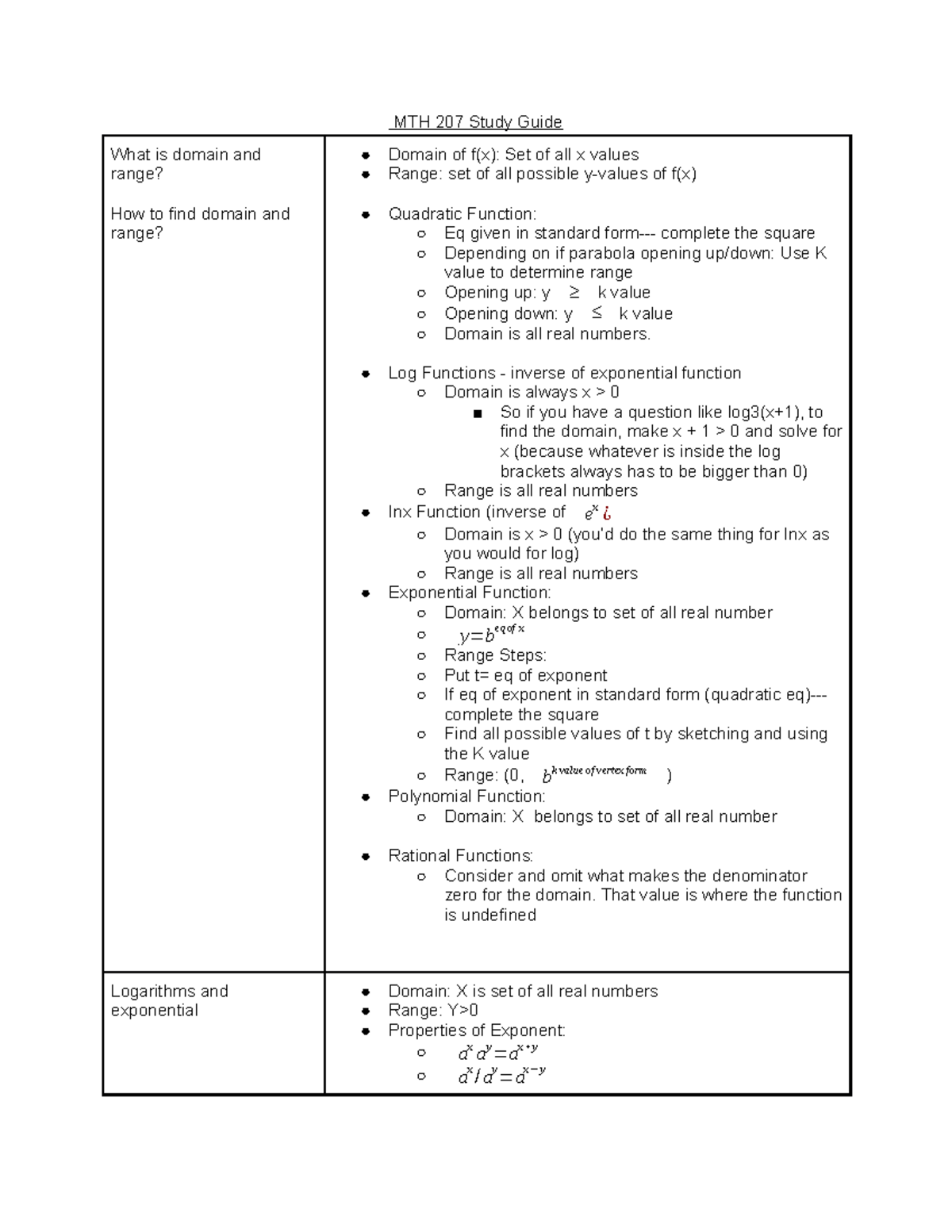 Calculus and Computational Methods 1 Study Guide - CMTH207 - Studocu