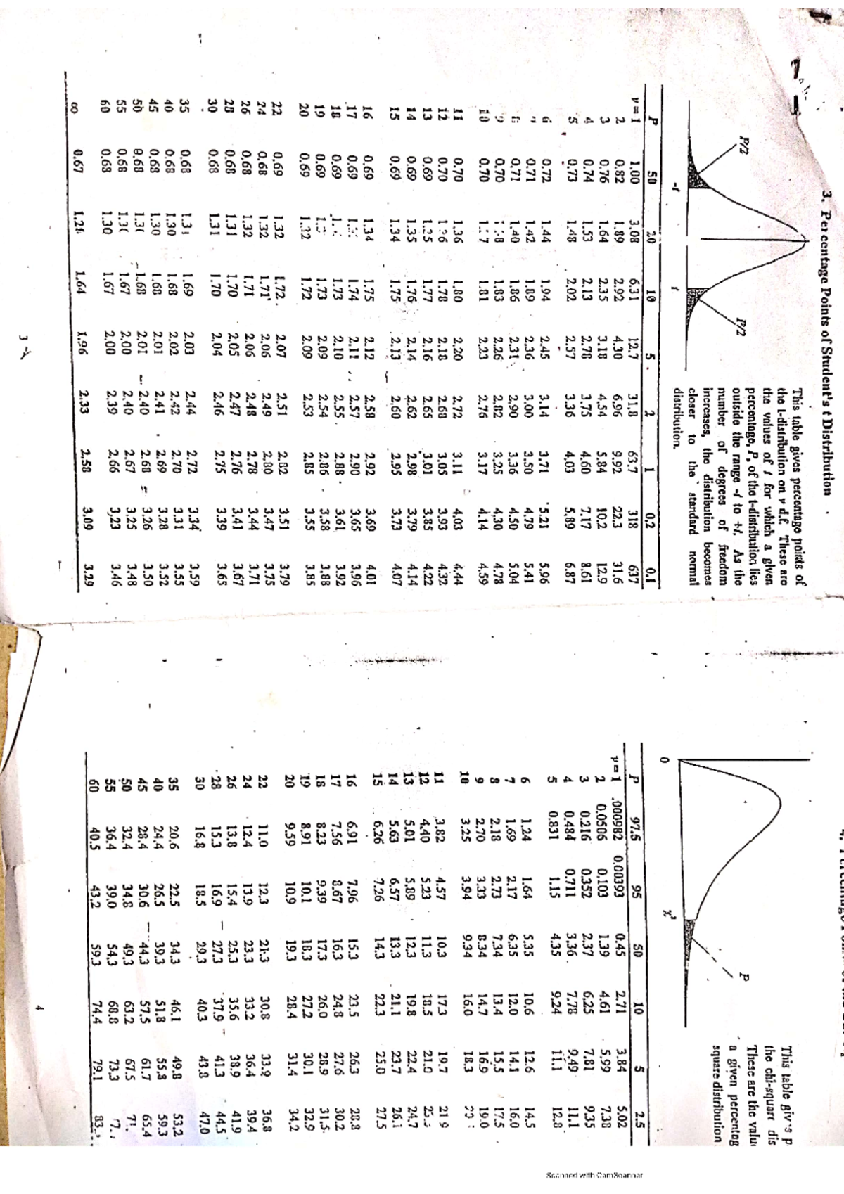 Statistical Tables (1) - Bachelor of commerce - Studocu