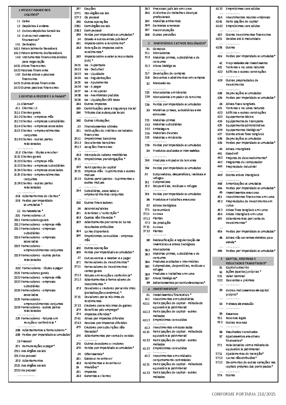 09 Codigo contas SNC Sintetizado - CONFORME PORTARIA 218/ 1 MEIOS ...