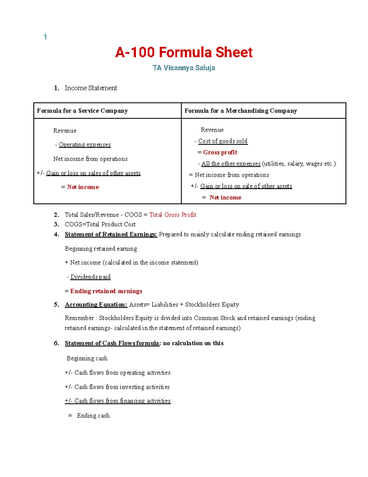 Copy of A-100 Formula Sheet - 1 A-100 Formula Sheet TA Visannya Saluja ...