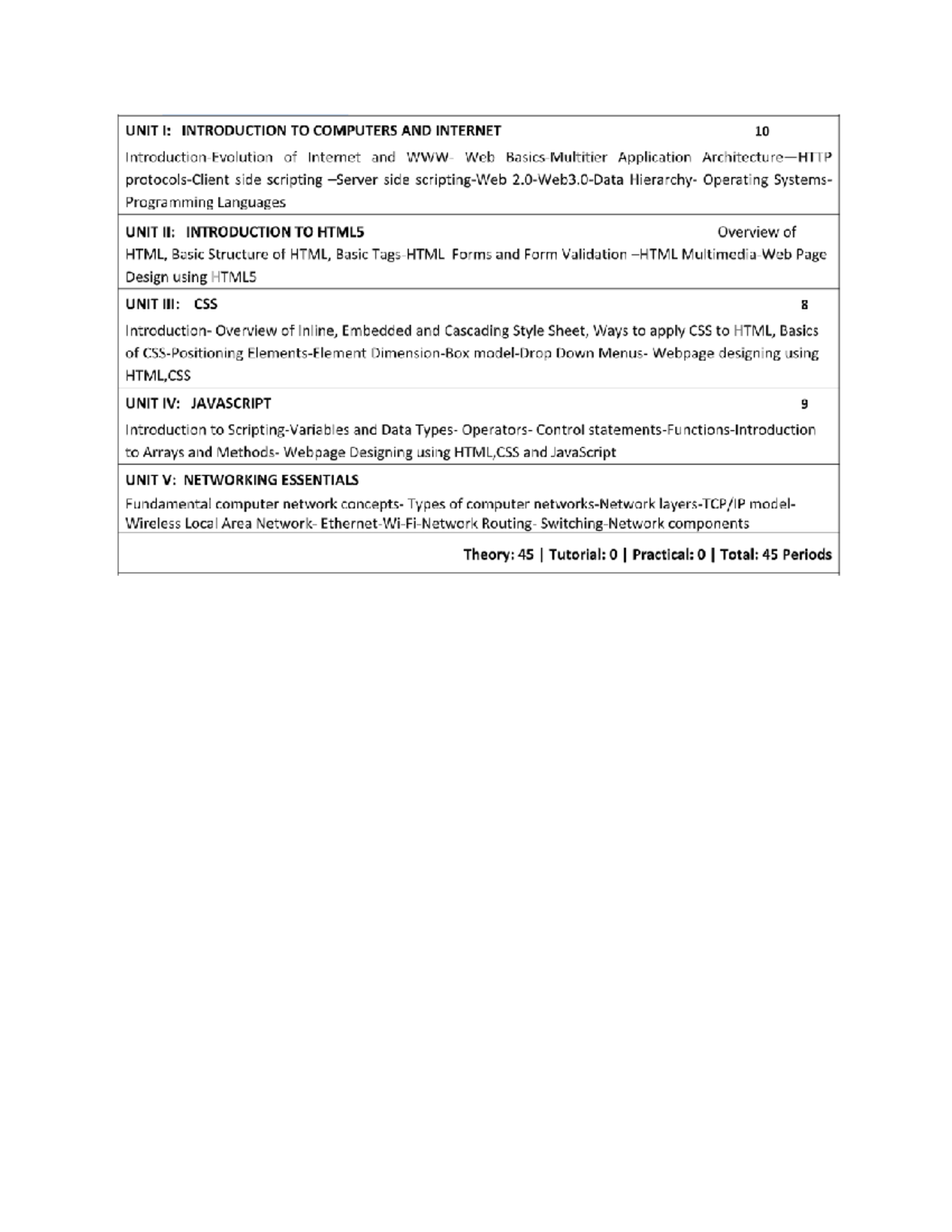 UNIT - 2 ITES - UNIT II: INTRODUCTION TO HTML5 HTML, Basic structure of ...