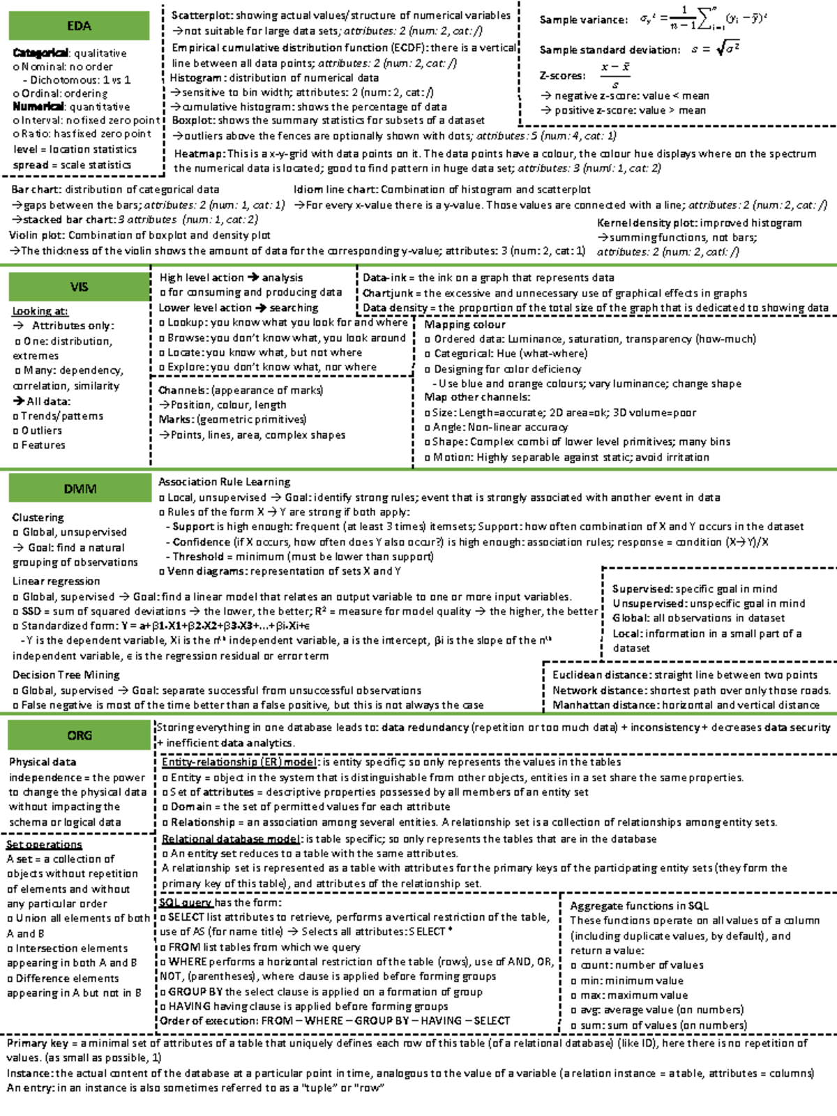 Data Analysis Essentials Cheat Sheet DAE PDF - Studeersnel
