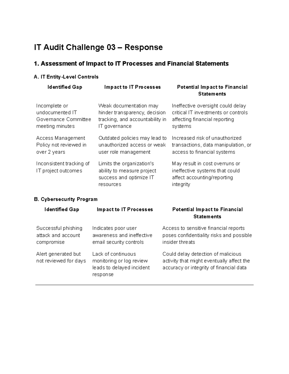 IT Audit Challenge 03: Impact Assessment of IT Controls and Financials ...