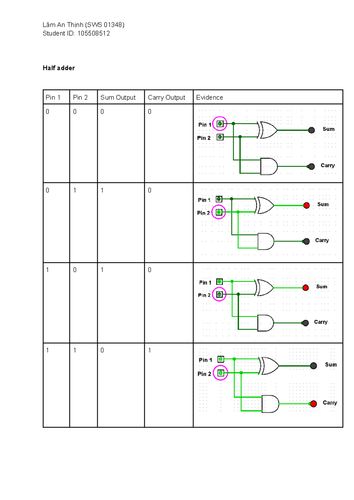 Lab 2 - Half and Full Adder Analysis (SWS 01348) - Studocu