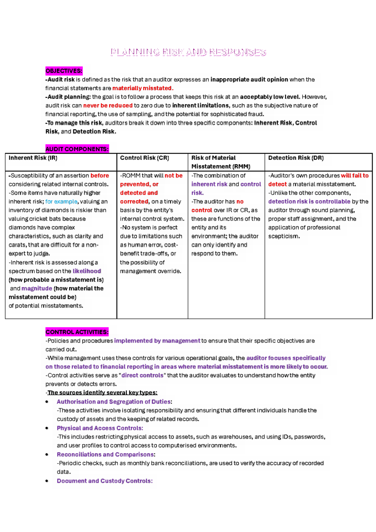 Planning Audit Risk and Responses: Understanding Inherent, Control, and ...
