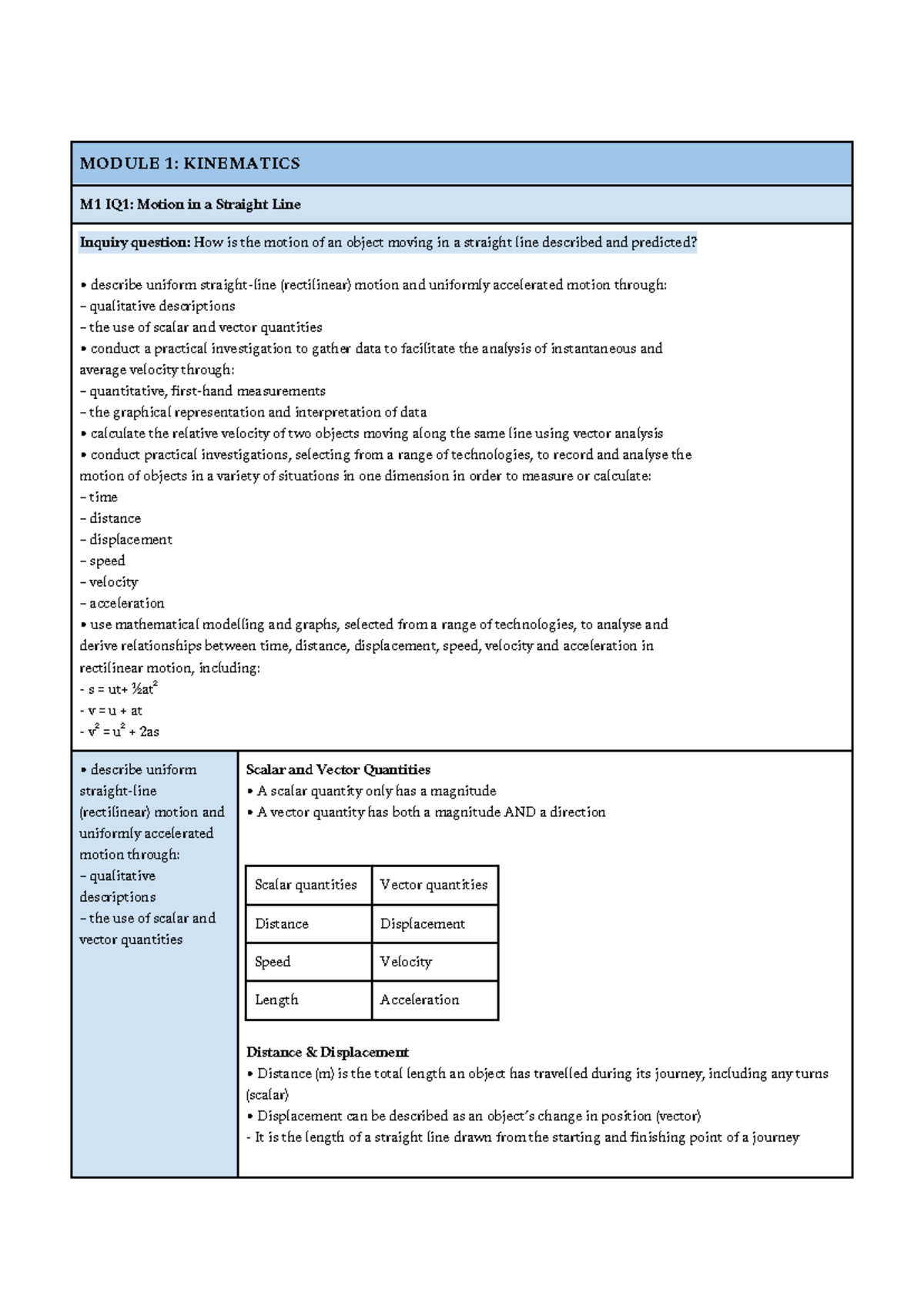 Module 1 Preliminary HSC Physics Notes - Kinematics - MODULE 1 ...