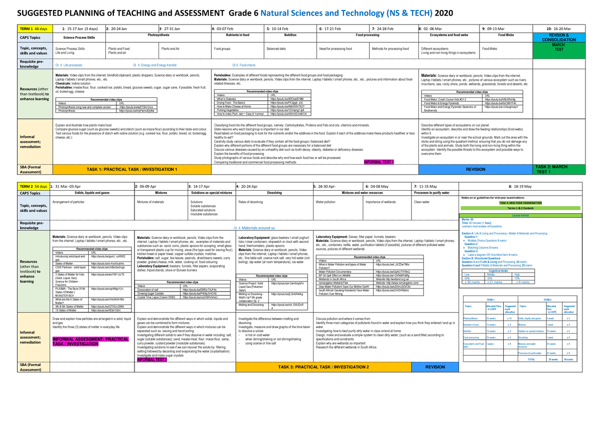 Grade 6 NS & TECH Teaching Plan 2020 - Term 1 - Studocu