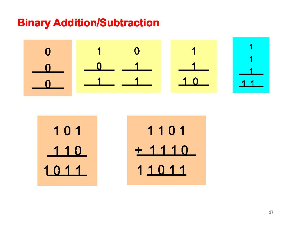Lec3 - Understanding Complements in Binary Arithmetic - Studocu