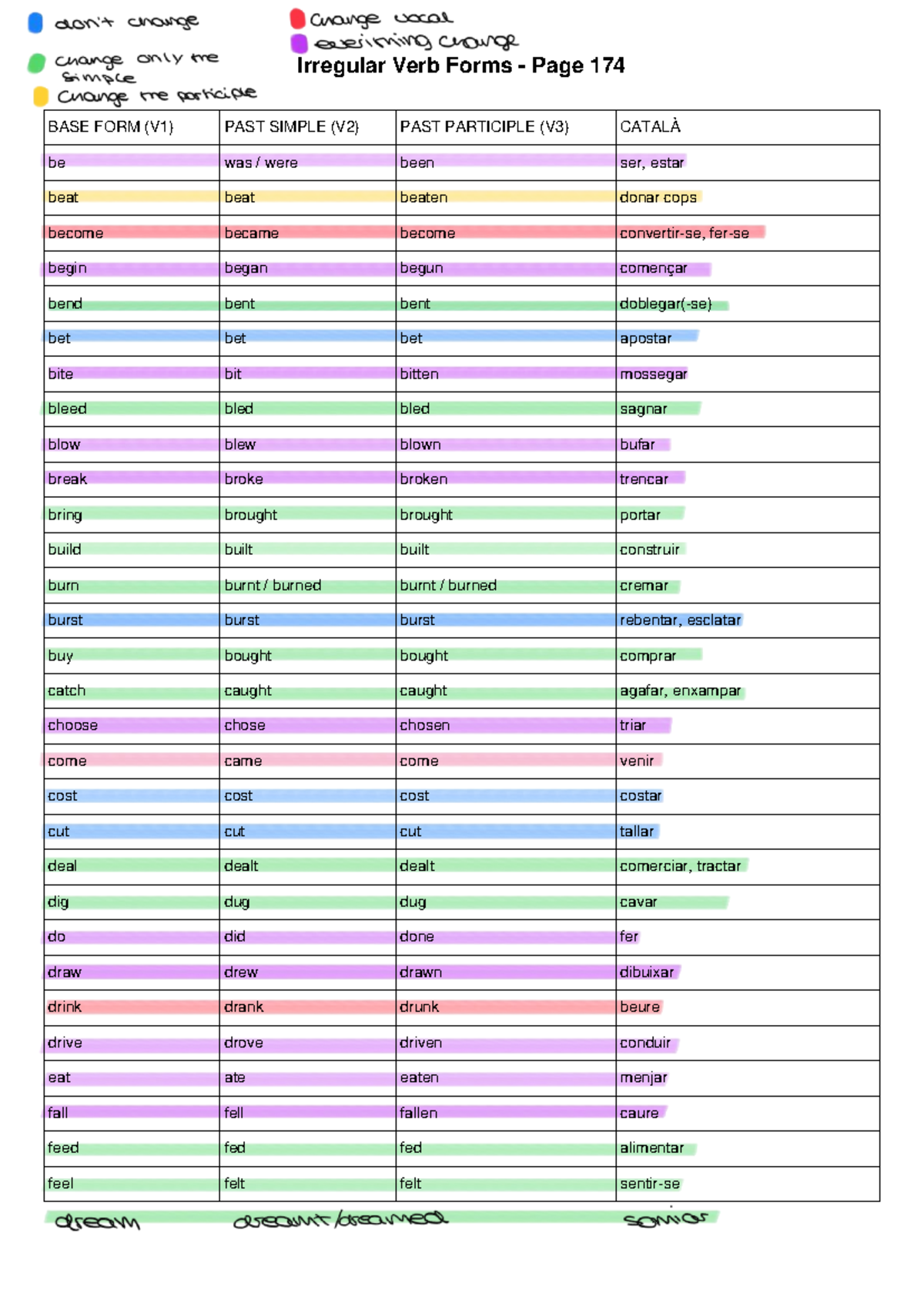 Irregular Verbs Tables Complete 2 - Study Guide - Studocu