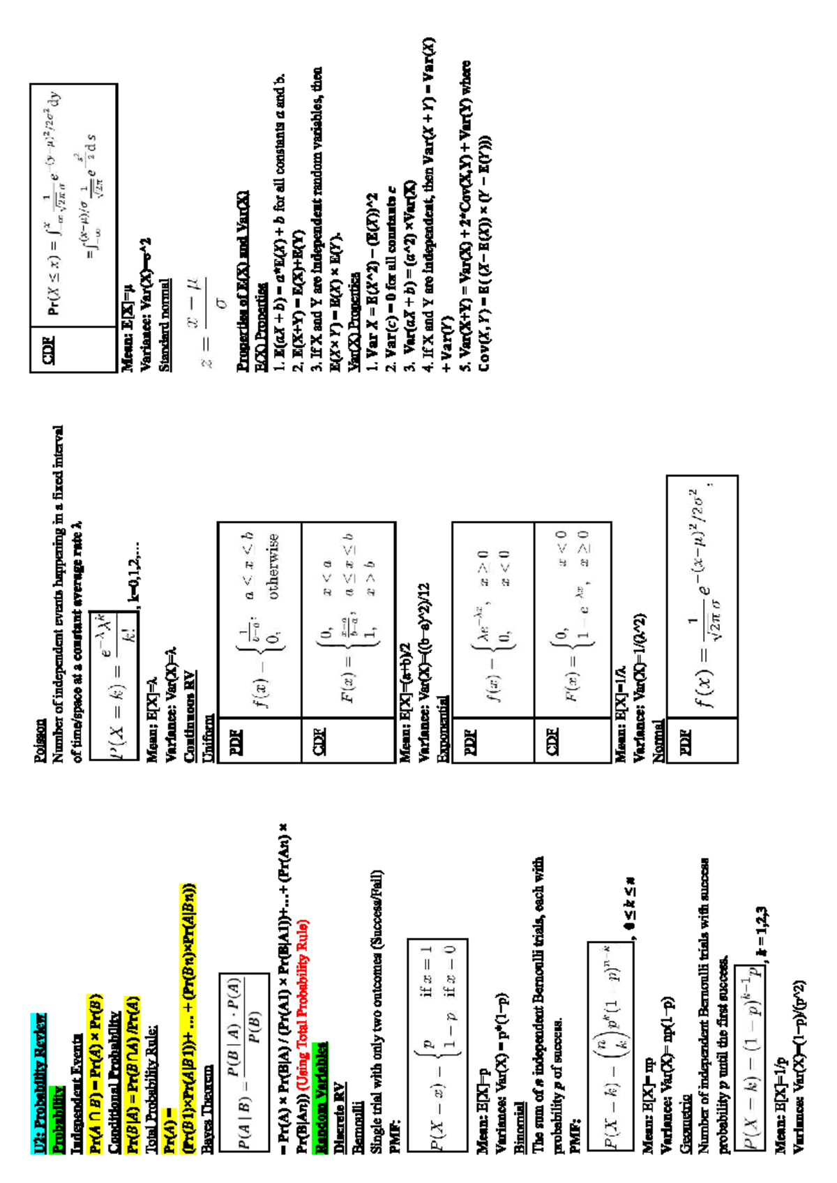 DBA3711: Probability & Stochastic Processes Cheatsheet - Studocu
