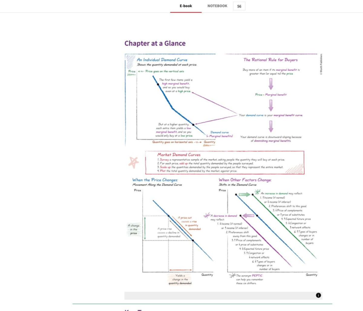 Final Exam Study Guide for [Course Code]: Demand Curves Explained - Studocu
