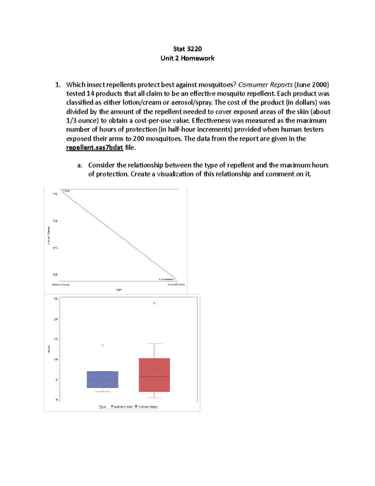 Stat 3220 Unit 2 Homework Solutions and Analysis - Studocu