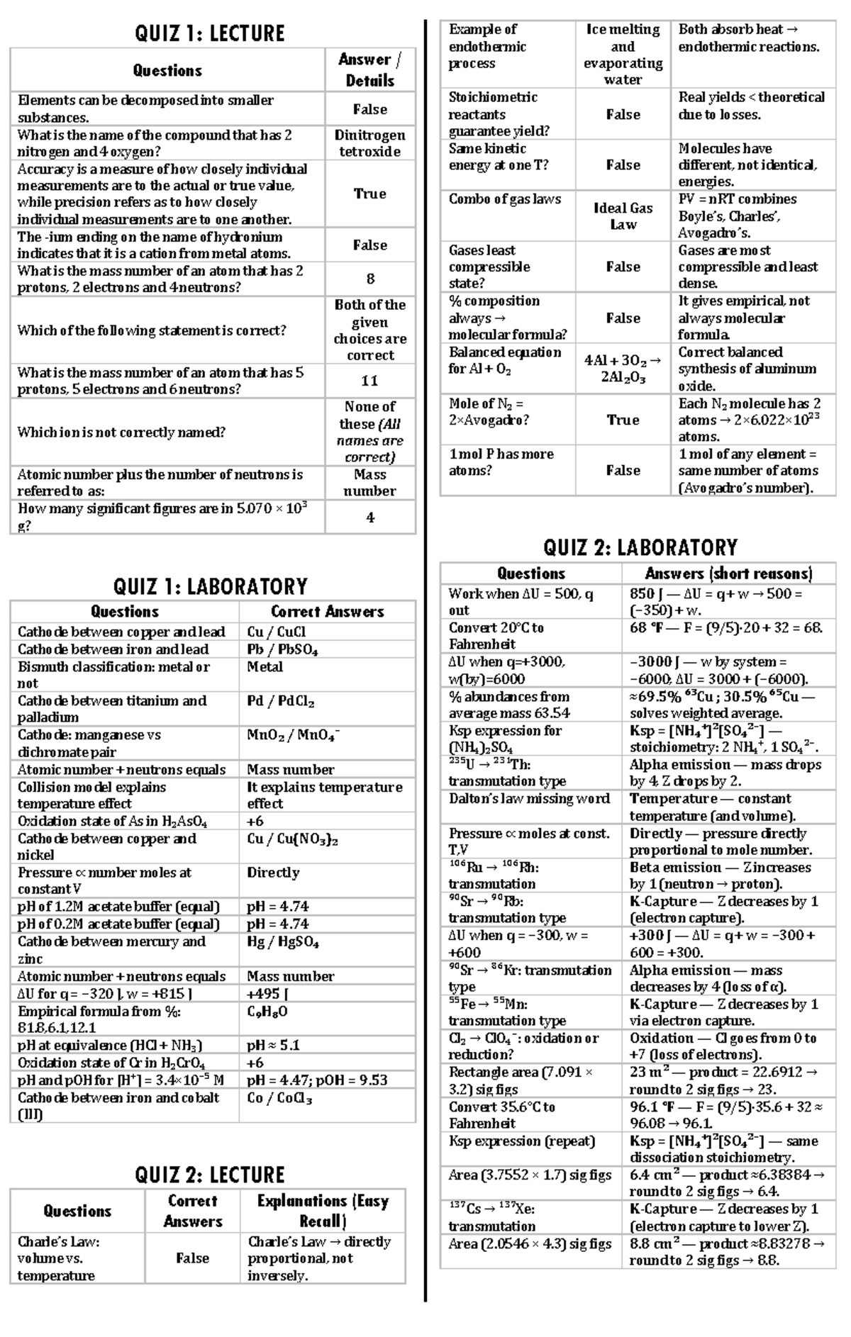 QUIZ 1 & 2: LECTURE & LABORATORY Chemistry Review - Studocu