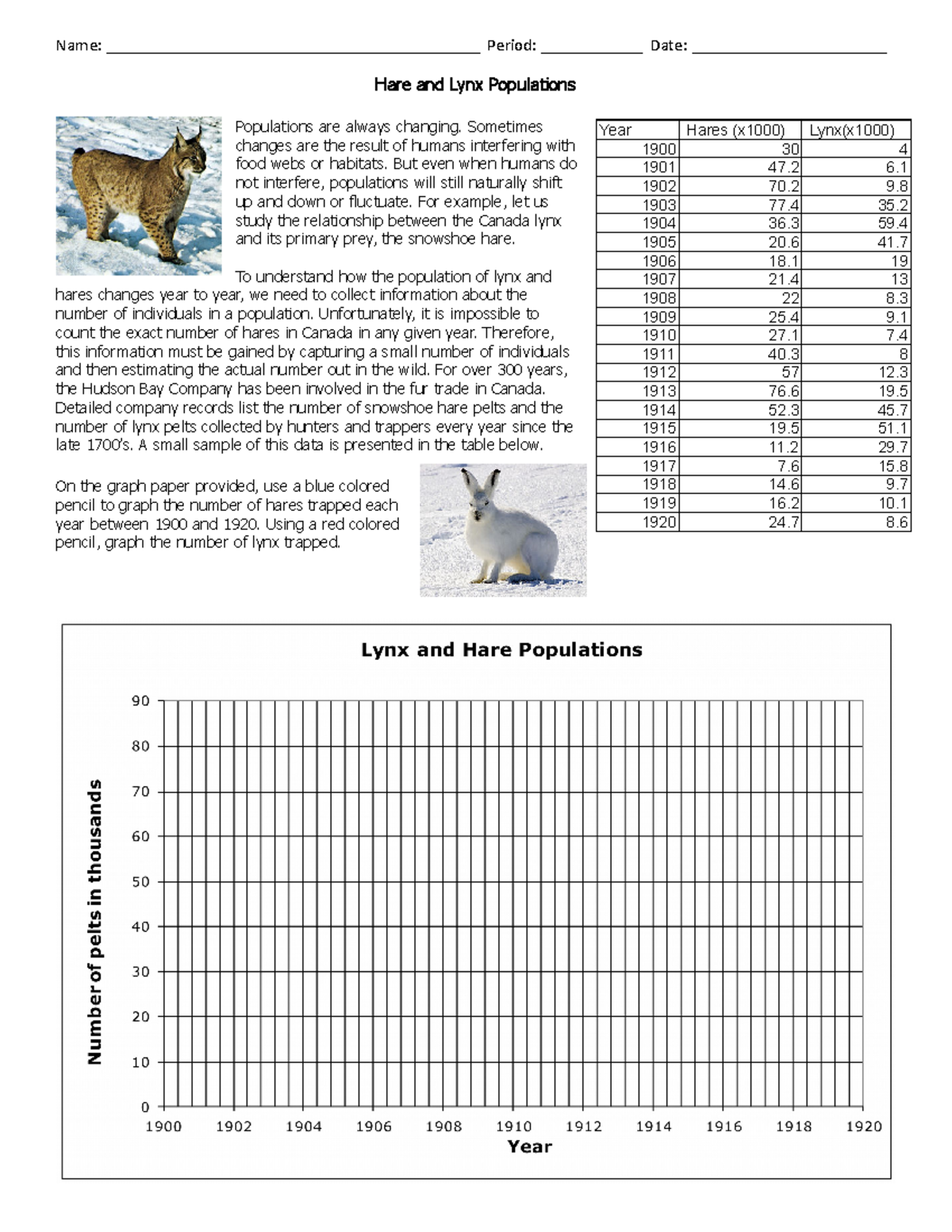 Snowshoe Hare And Canadian Lynx Graph