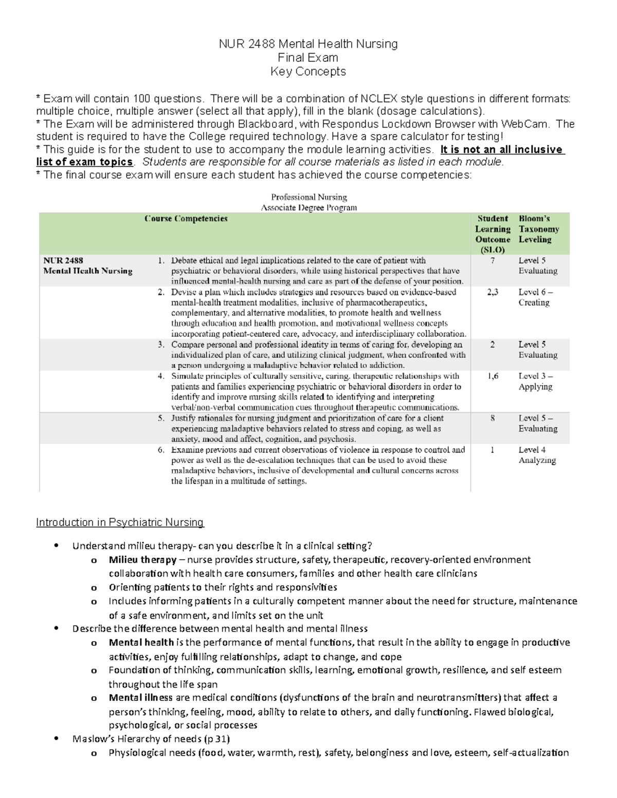 Mental Health Final Exam Review Guide (Course Code: MH101) - Studocu