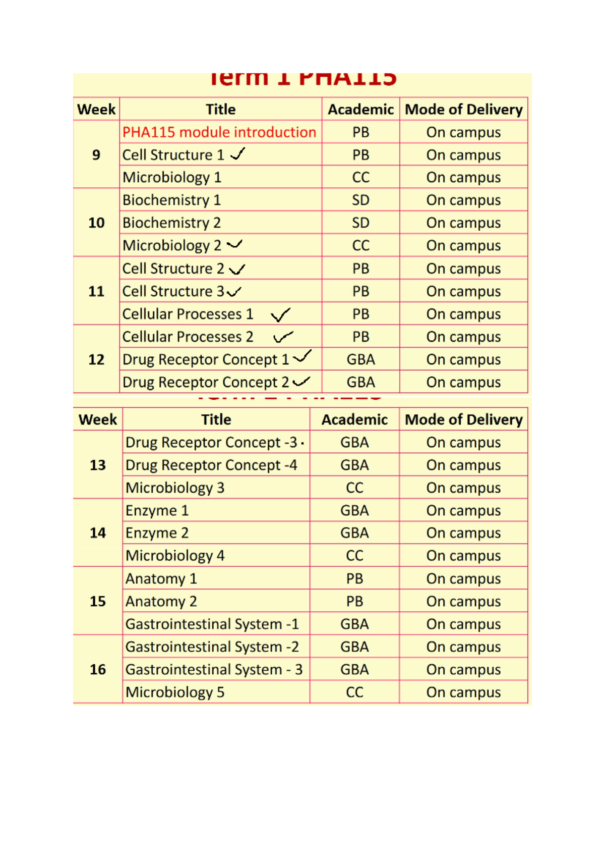 PHA115 Revision Checklist: Weekly Overview of Modules and Topics - Studocu