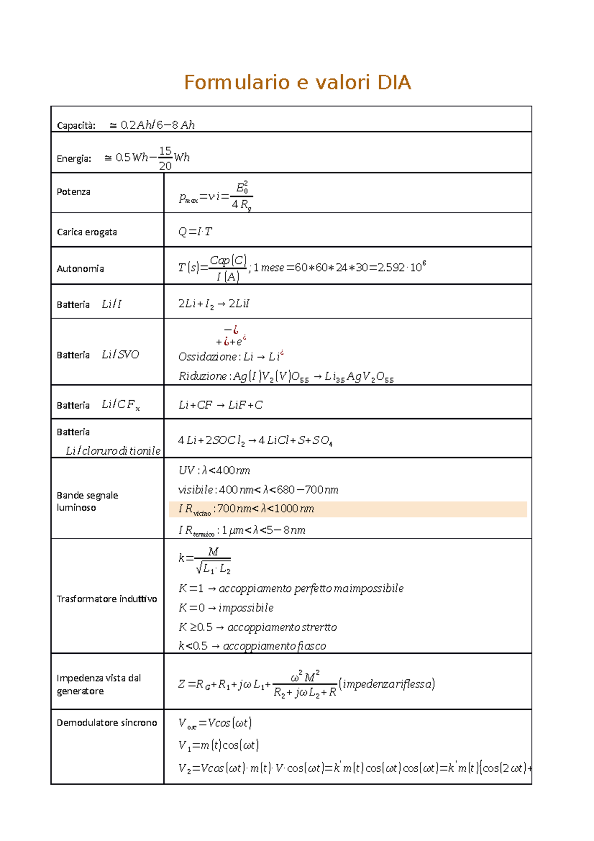 Formulario e valori DIA - Formulario e valori DIA Capacità: ≅ 0/ 6 − 8 ...