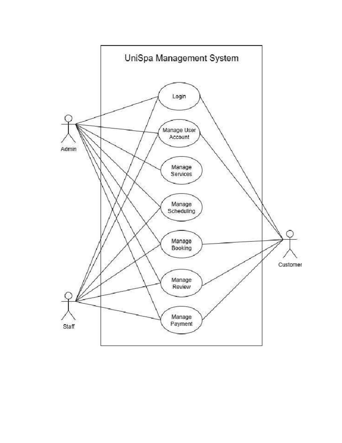 UCD100, UCD200, UCD300 Use Cases: Login, Manage User Accounts ...