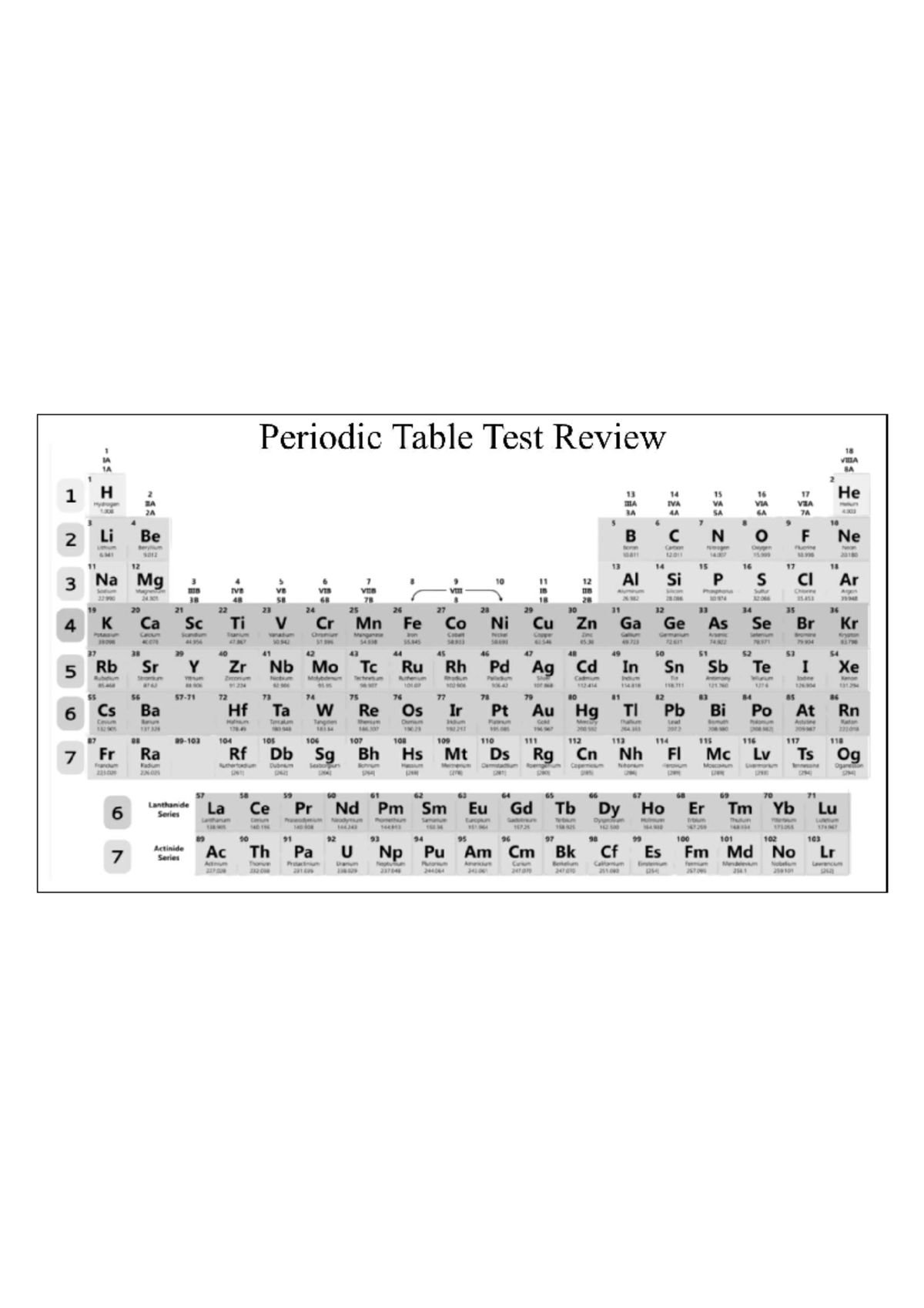 Periodic Table Elements Review for Course XYZ - Semester 2023 - Studocu