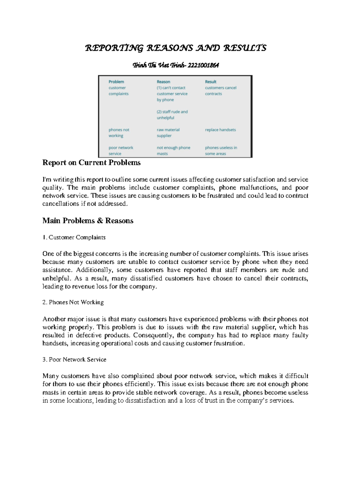 Reporting Reasons AND Results - REPORTING REASONS AND RESULTS Trinh Thi ...