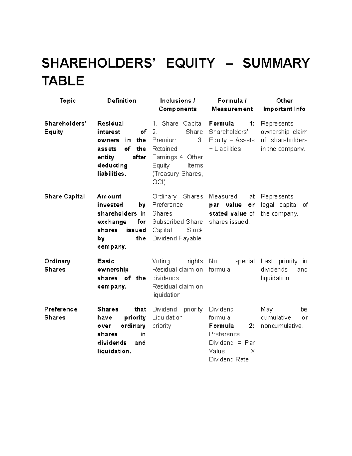 EQUITY SUMMARY TABLE: Audit of Shareholder's Equity Analysis - Studocu