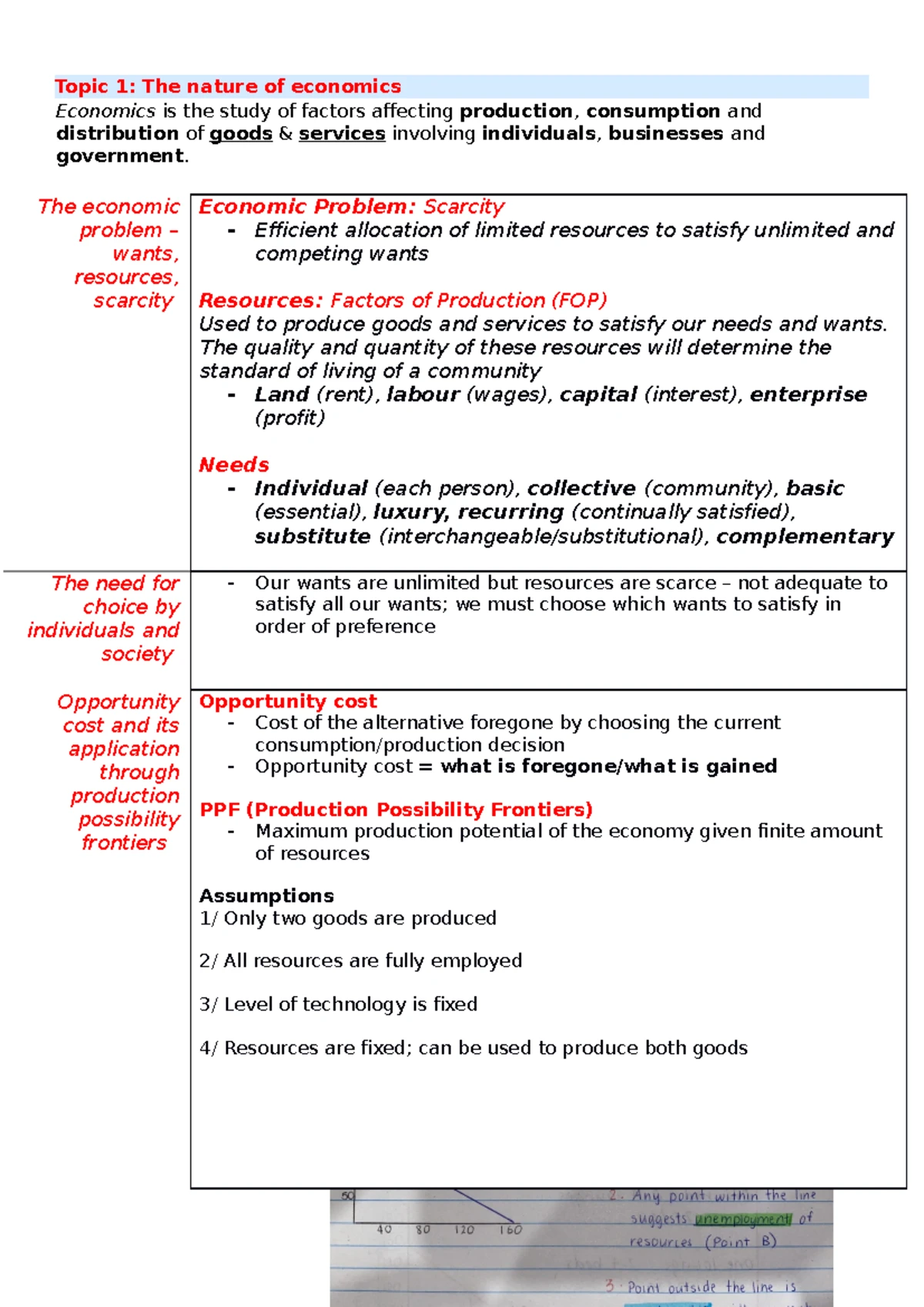 ECO 101: Preliminary Notes on Economics Concepts and Principles - Studocu