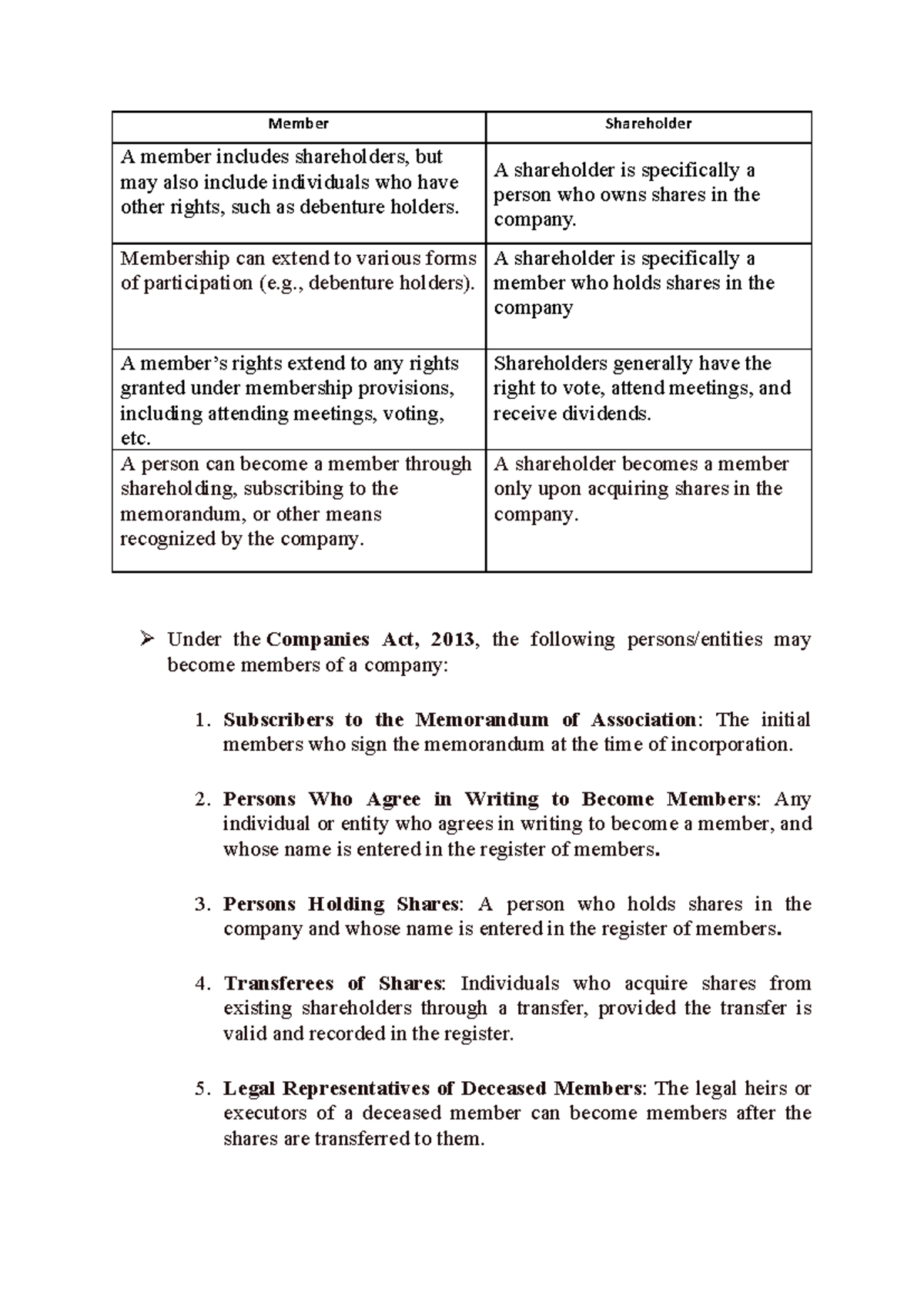 Member Rights and Membership Modes in Company Law (Unit 1) - Studocu