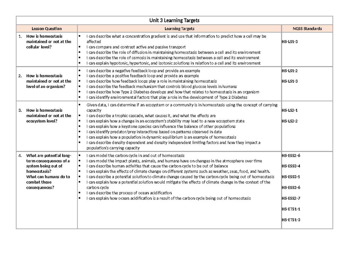 Unit 3 Learning Targets: Homeostasis in Cells, Organisms & Ecosystems ...