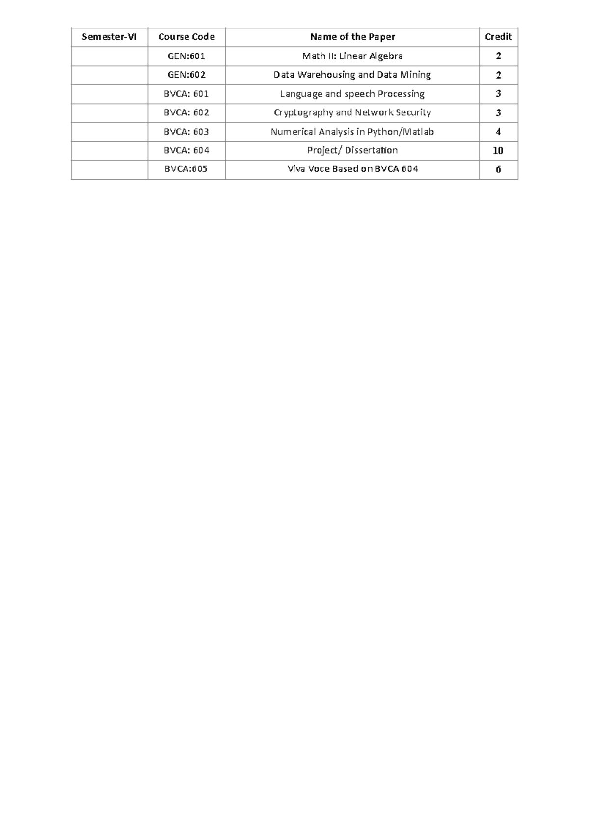 6th Sem Syllabus - GEN:601, BVCA:601, BVCA:602, BVCA:603, BVCA:604 ...