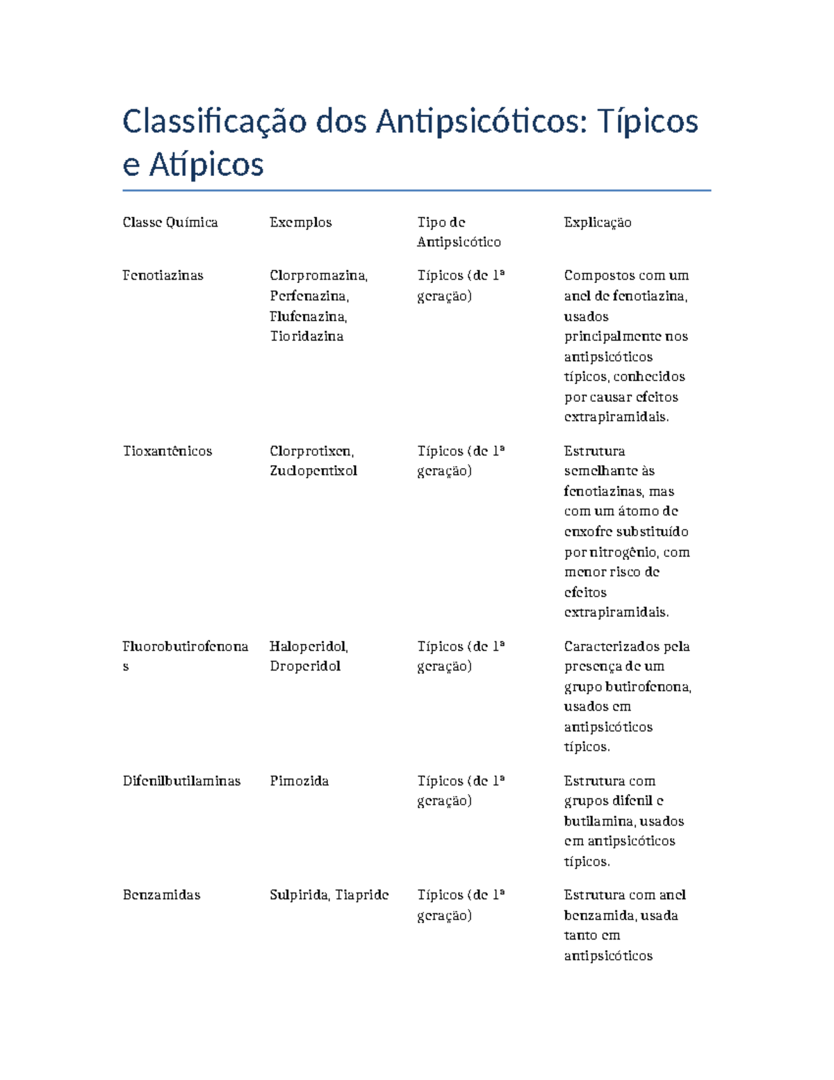 Classificacao antipsicoticos - Classificação dos Antipsicóticos ...