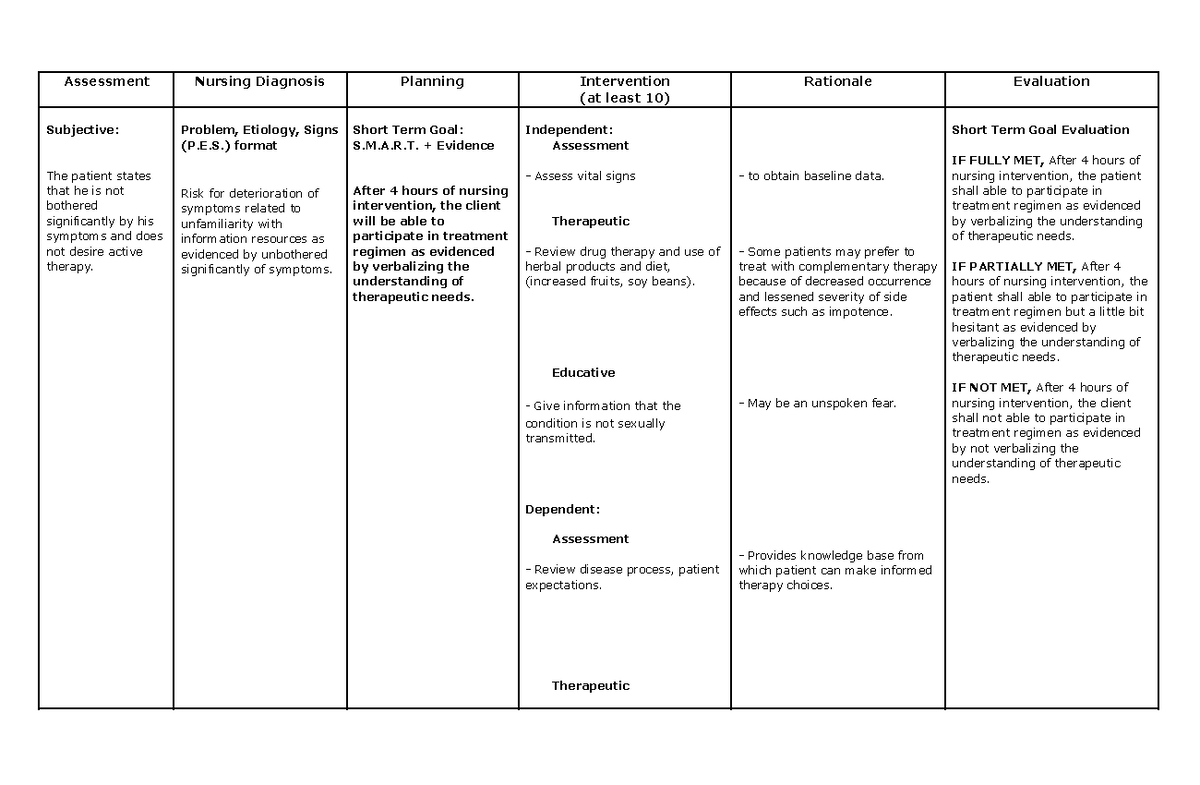 NCP: Nursing Assessment & Interventions for Benign Prostatic ...