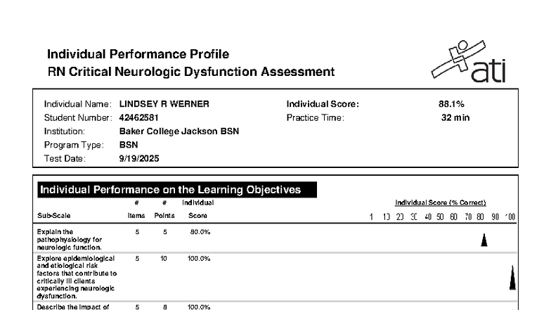 ATI RN BSN Individual Performance Profile: Critical Neurological ...