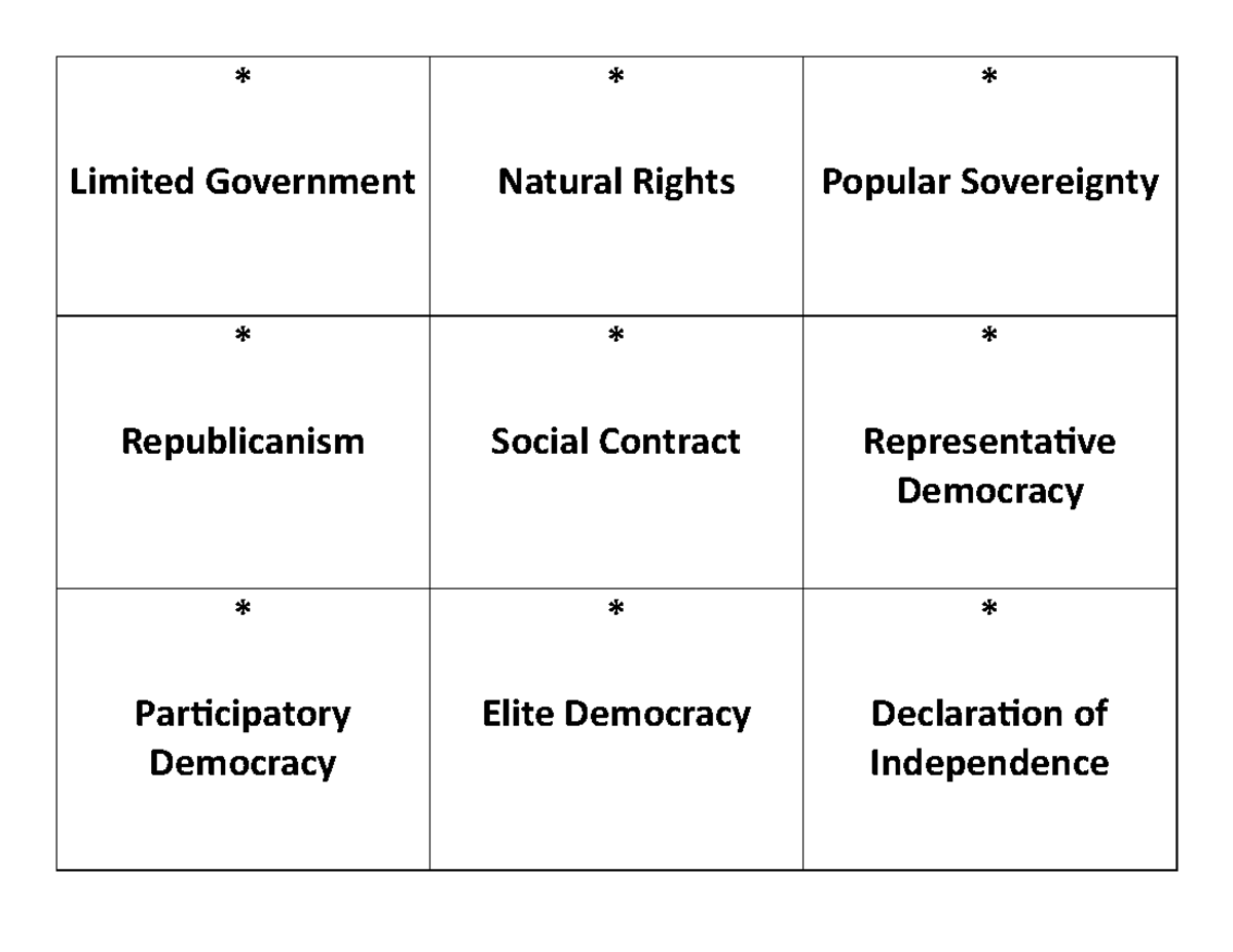 Unit 1 Flashcards: Limited Government & Democratic Principles - Studocu