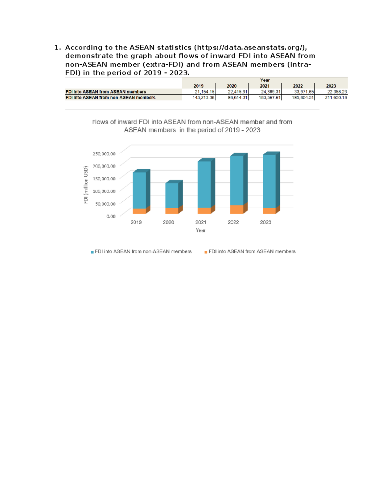 ASEAN FDI Trends 2019-2023: Insights & Strategic Recommendations - Studocu