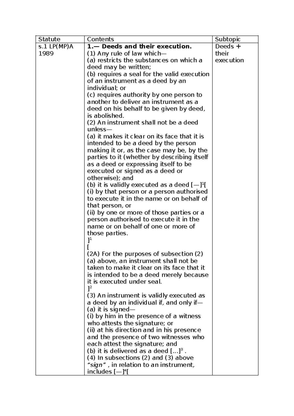 LL Statute 1: Execution and Validity of Deeds Under LP(MP)A 1989 - Studocu