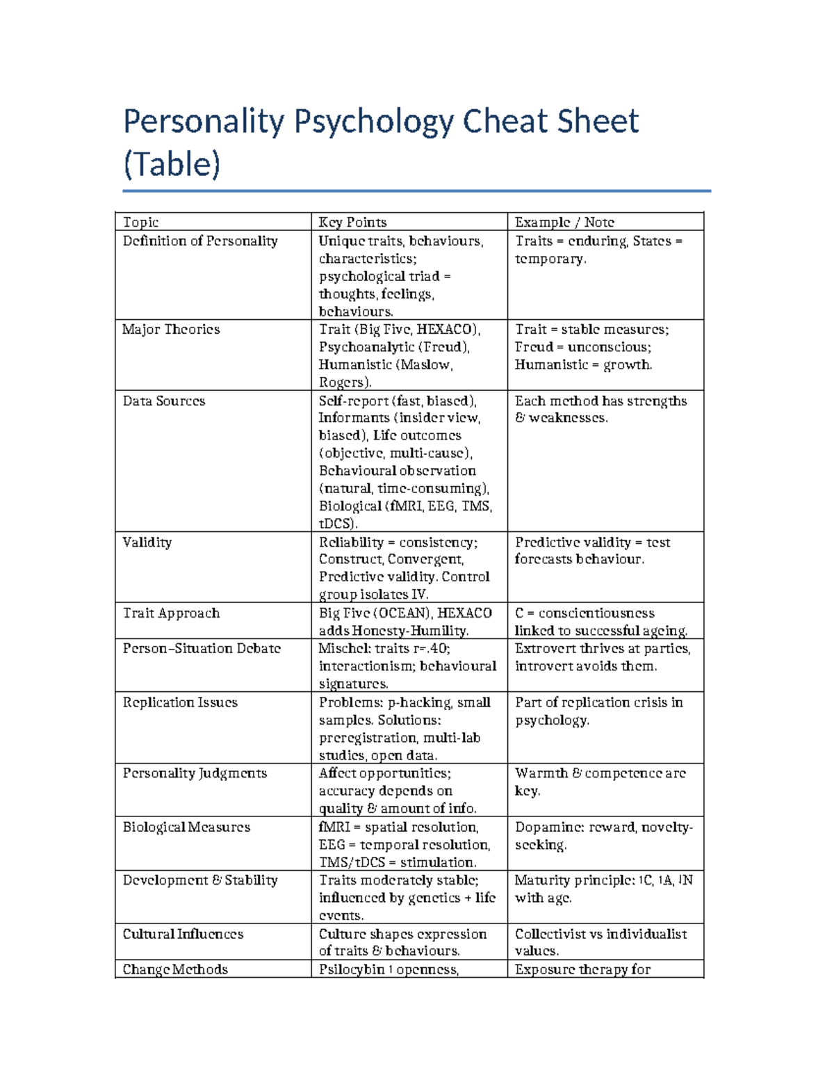 PSY 101: Personality Psychology Cheat Sheet Overview - Studocu