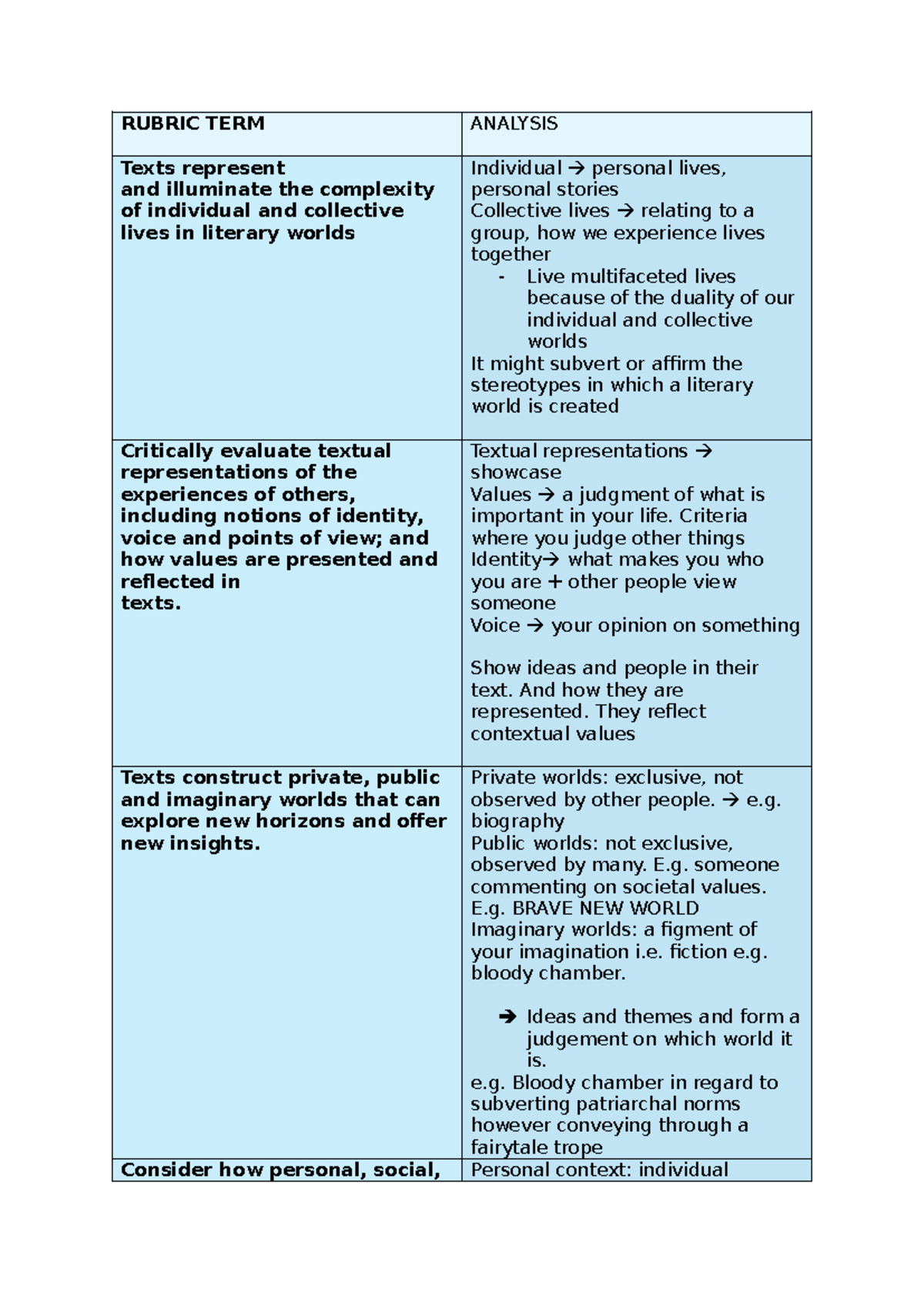 Ext 1 rubrik analysis - rubric - RUBRIC TERM ANALYSIS Texts represent ...