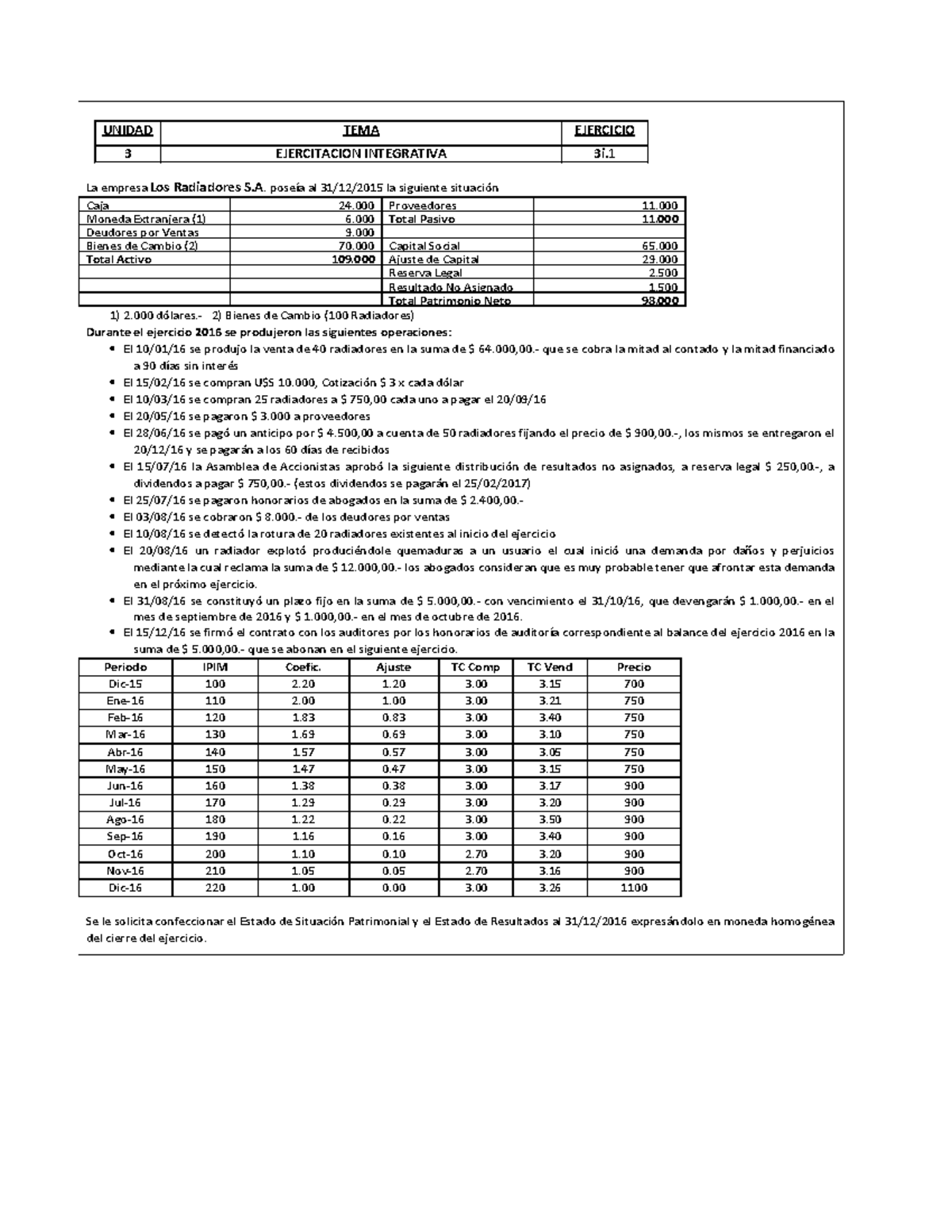 Solución Ejercicio 3i - Estado de Situación Patrimonial y Resultados ...